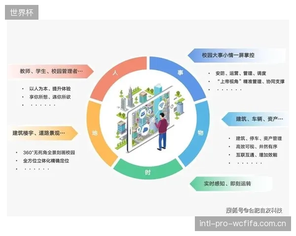 部分地区的智慧校园建设,暴露了重汇报展示、轻教学实效的“面子工程”倾向 部分地区的智慧校园建设,暴露了重汇报展示、轻教学实效的“面子工程”倾向
