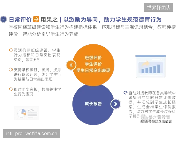 数据显示，85%的培训机构学员数字化成长档案，在课程结束后三个月内家长查阅率低于5%